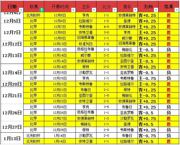 中国男队亚,冬会冰壶循,环赛连下四,MK体育集团,MK体育游戏,MK体育集团,MK体育官网,MK体育